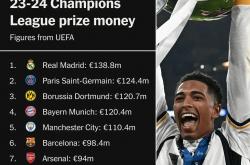 开云体育在线-欧洲名将加盟新球队，球队实力飙升的简单介绍