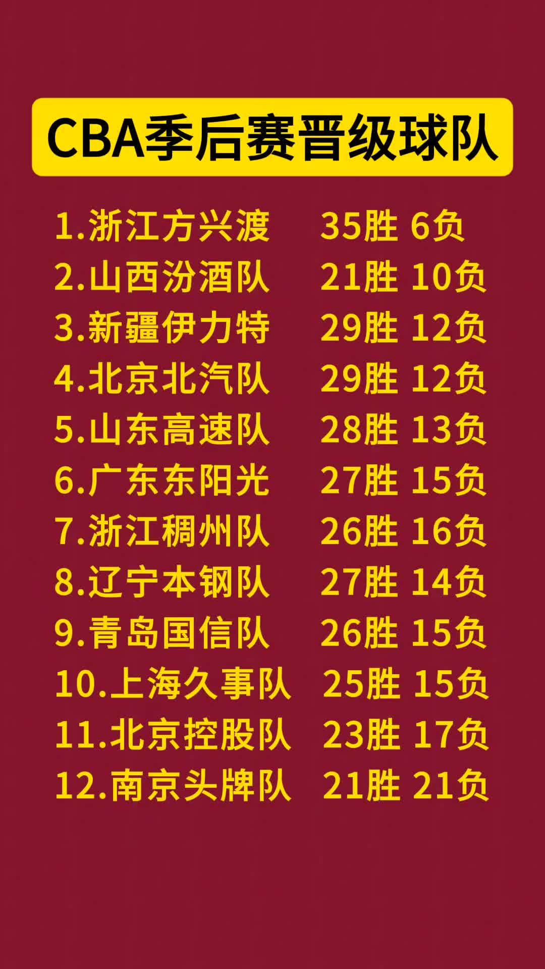 CBA新赛季球队备战心得交流，经验共享的简单介绍