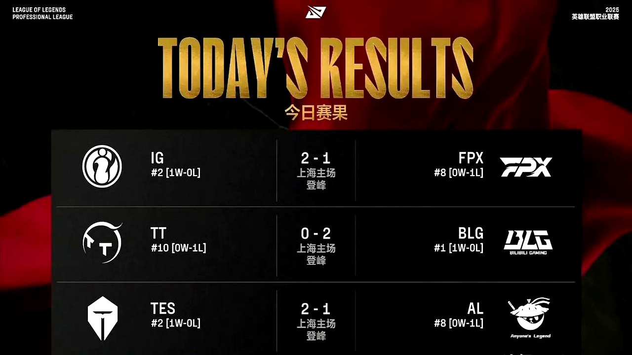 GEN翻盘IG，CoreJJ开启传奇时刻鏖战多局全球总决赛，成为赛场最大亮点的简单介绍