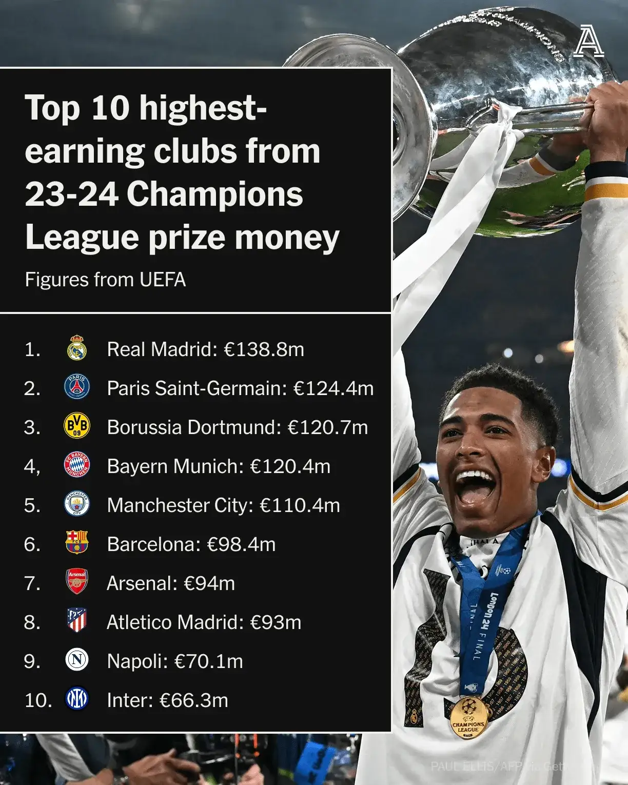 欧洲名将加盟新球队，球队实力飙升的简单介绍